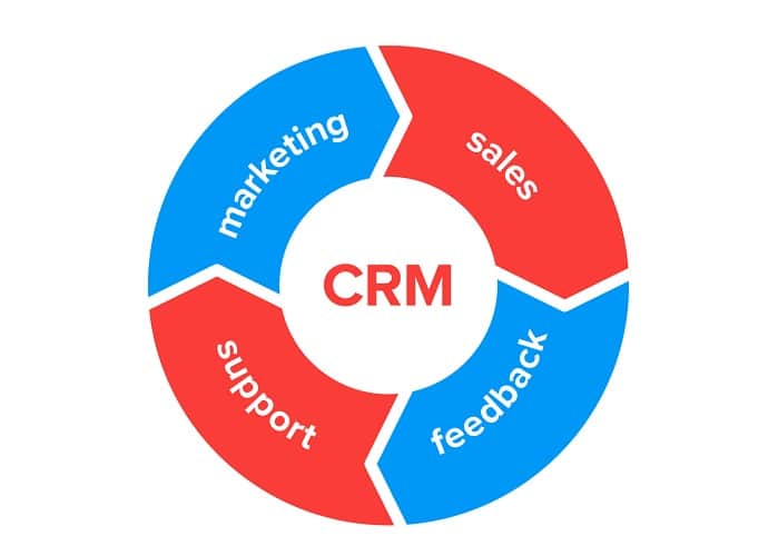 Why Every Business Needs A CRM | CRM Built For Small Business Growth