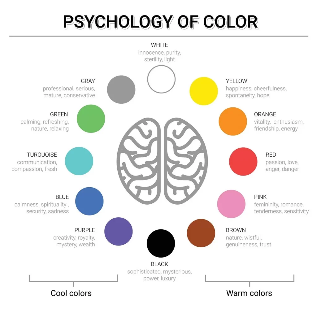 Floral Color Theory